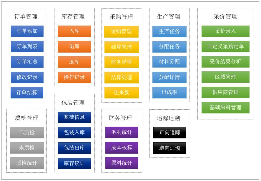 智慧农业信息化解决方案