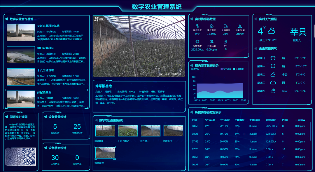 智慧农业全产业链信息化平台