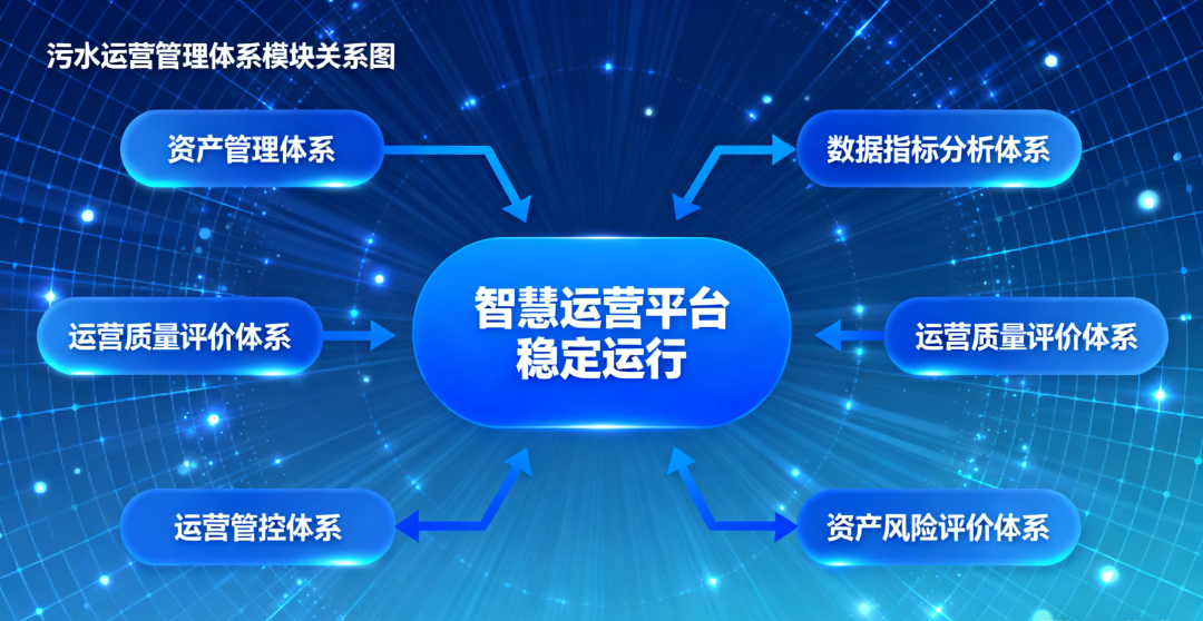 智慧污水处理系统