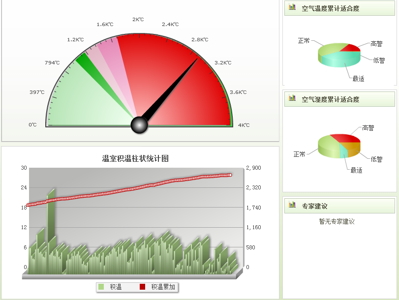 病虫害提前预警，成熟度精准预报！智慧农业平台，用“数字大脑”让种植风险大幅降低，收益看得见