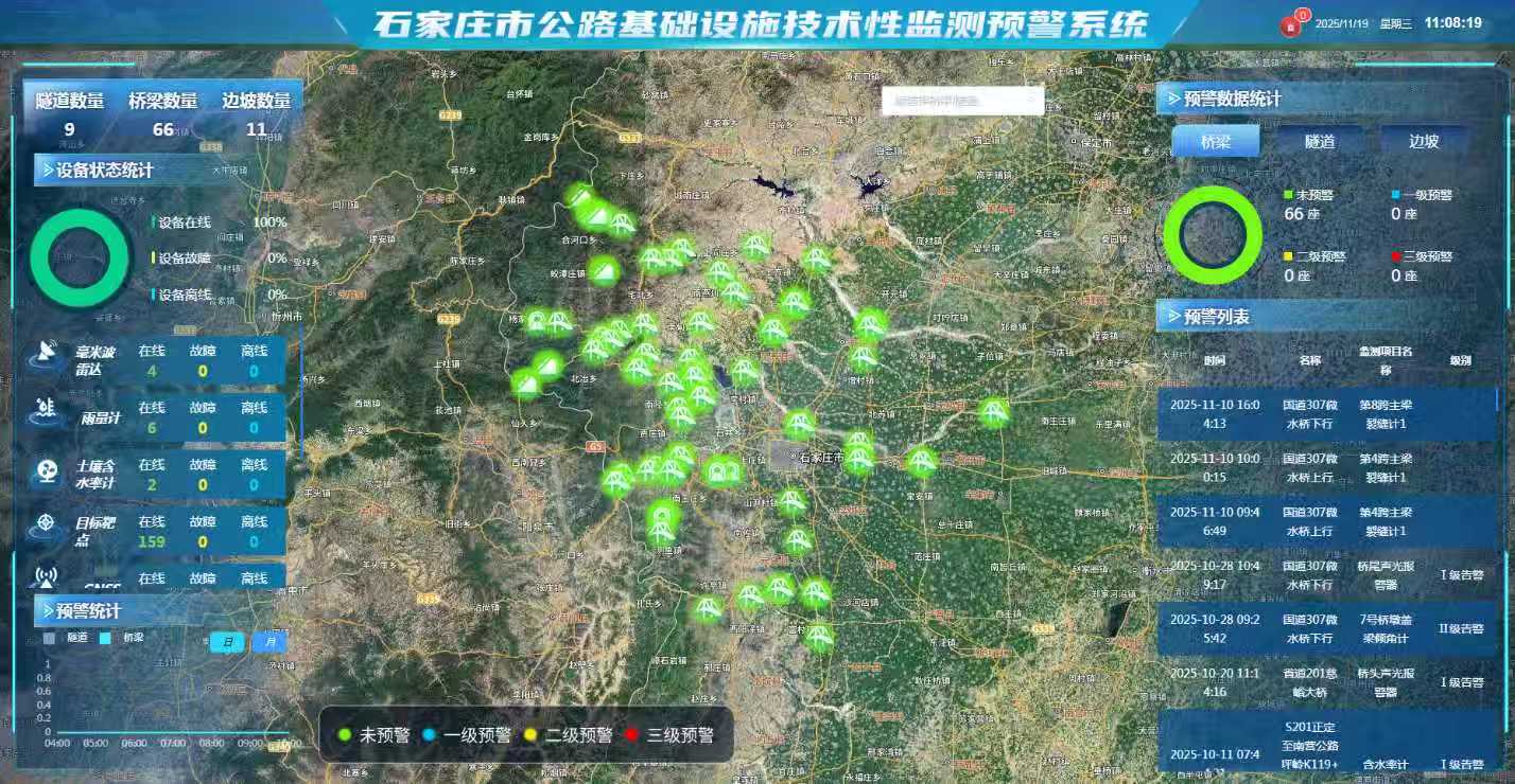 公路自然灾害监测预警系统