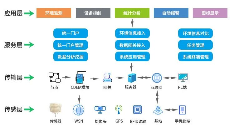 高标准农田数字化建设监测系统