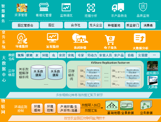 从国家战略到田间地头：高标准农田建设如何用数字化赋能粮食安全？