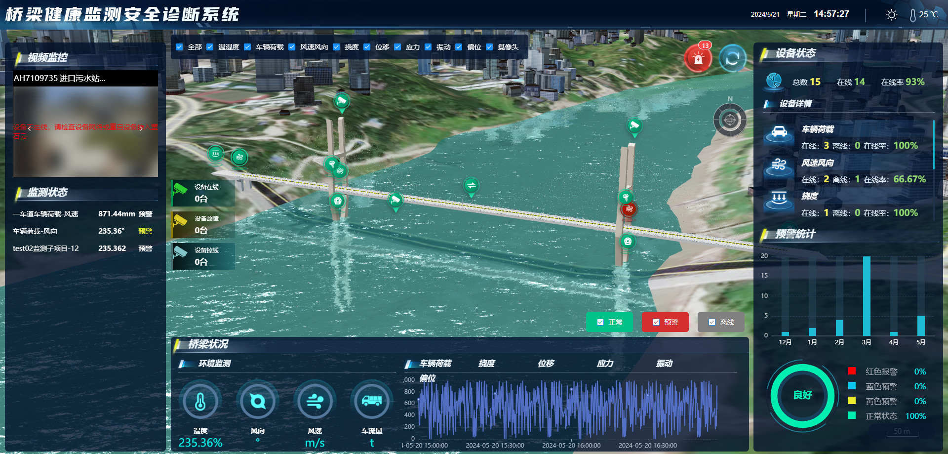 桥梁健康监测系统