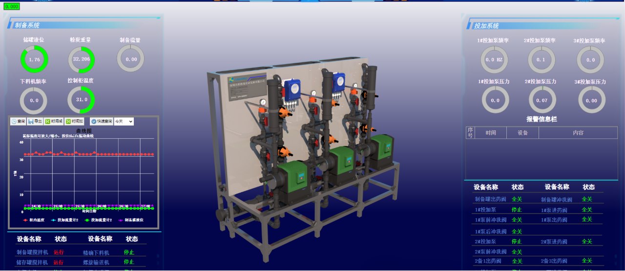 智能加药投加系统