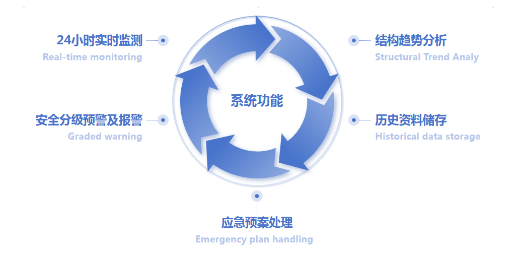 桥梁轻量化监测