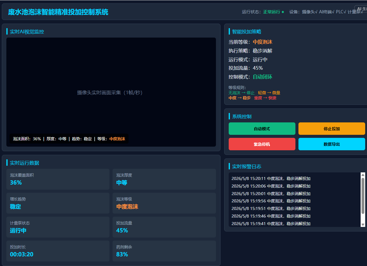 废水系统智能视觉监测消泡剂自动投加实施方案