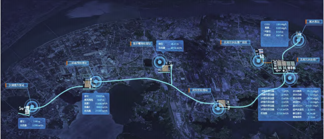 市政污水处理1.png