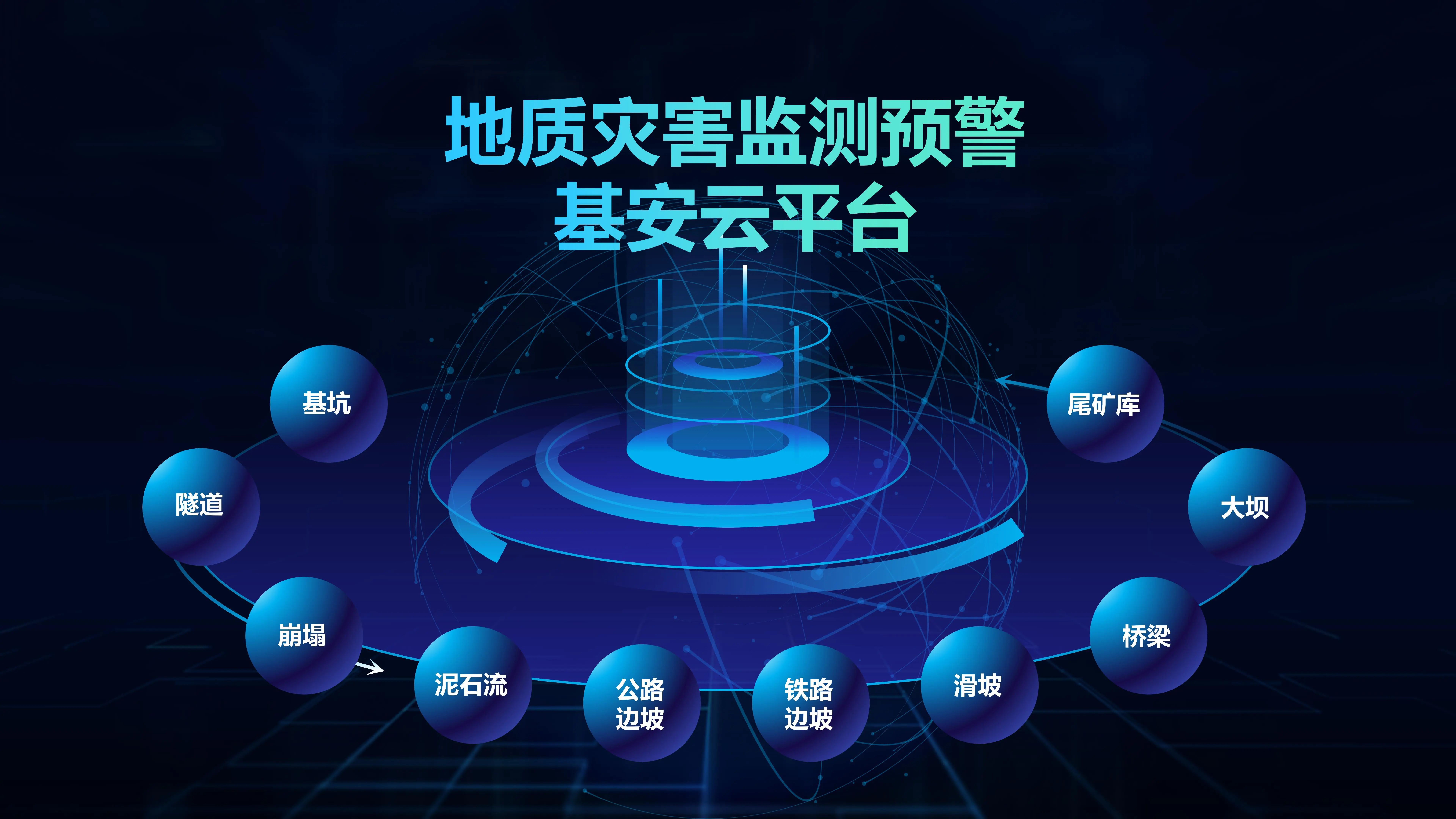 地质灾害监测预警平台