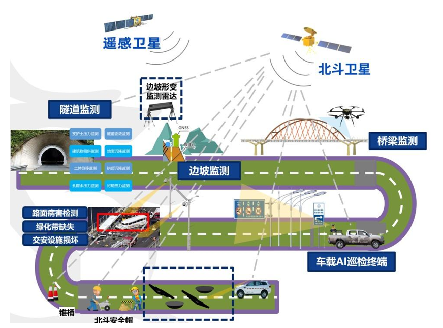 科技融合||中交路桥科技公路地质灾害立体智能监测预警全栈方案