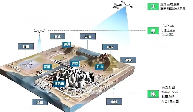 监测科技│形变监测中的InSAR和GNSS