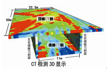 桥梁CT
