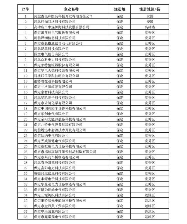 河北：2020年第一批拟纳入“国家科技型中小企业信息库”企业名单