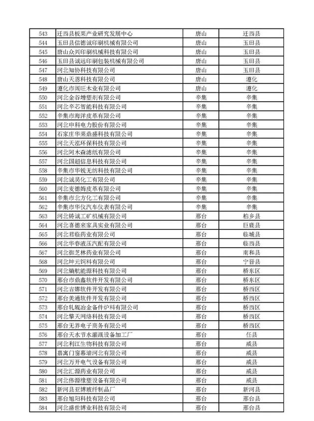 河北：2020年第一批拟纳入“国家科技型中小企业信息库”企业名单