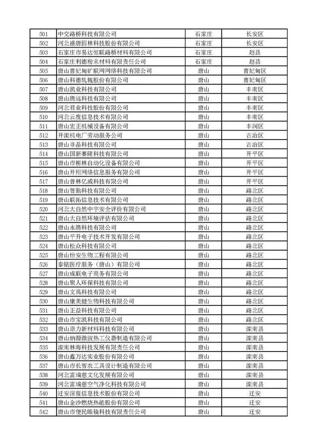 河北：2020年第一批拟纳入“国家科技型中小企业信息库”企业名单