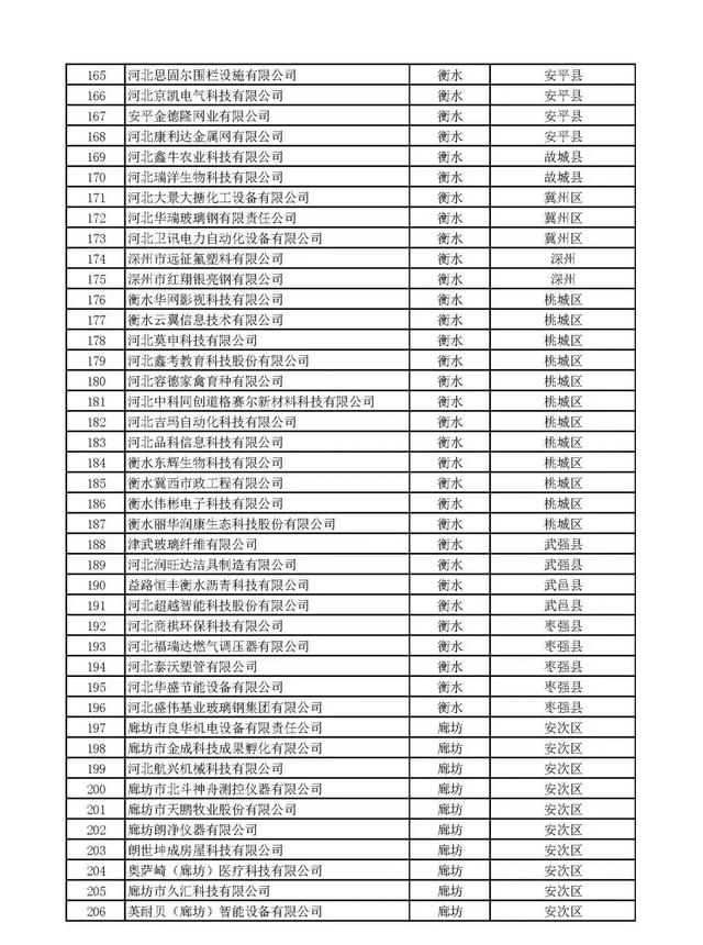 河北：2020年第一批拟纳入“国家科技型中小企业信息库”企业名单