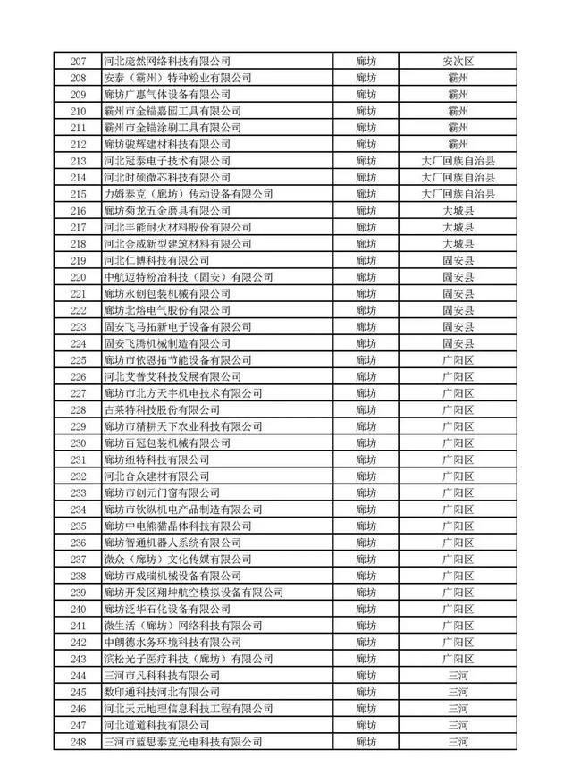 河北：2020年第一批拟纳入“国家科技型中小企业信息库”企业名单