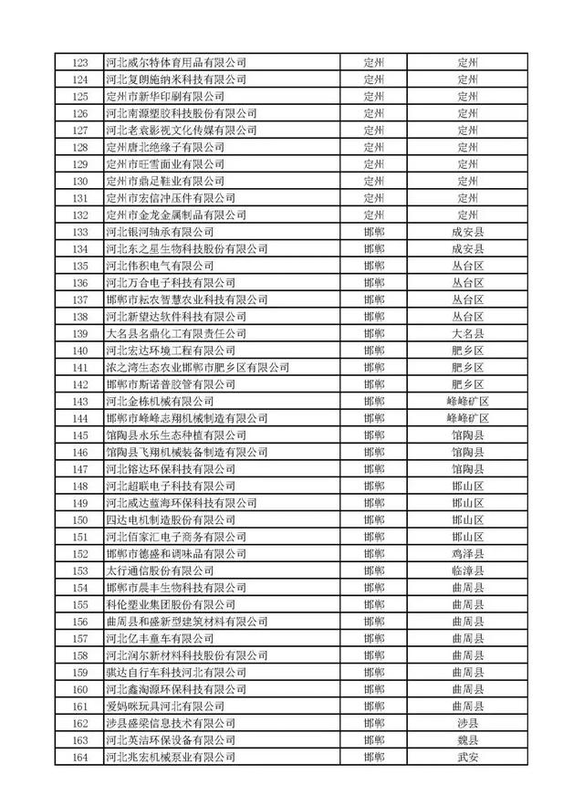 河北：2020年第一批拟纳入“国家科技型中小企业信息库”企业名单