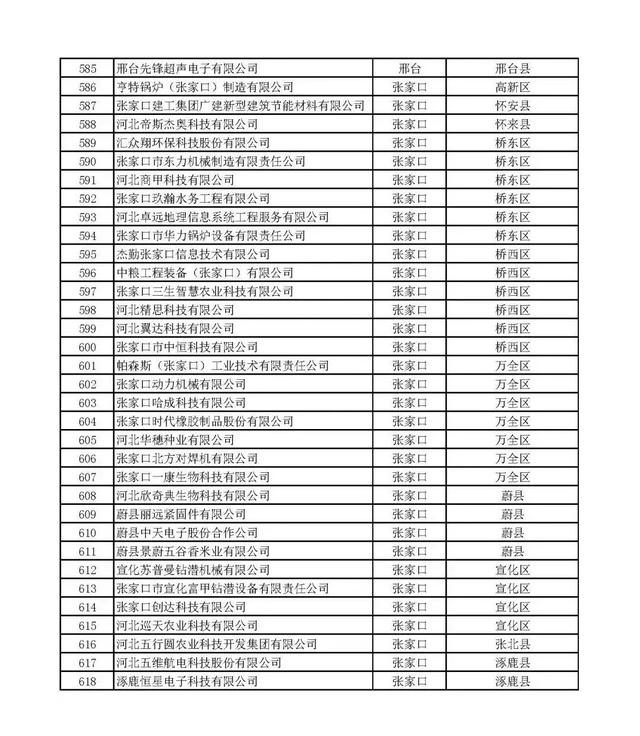 河北：2020年第一批拟纳入“国家科技型中小企业信息库”企业名单