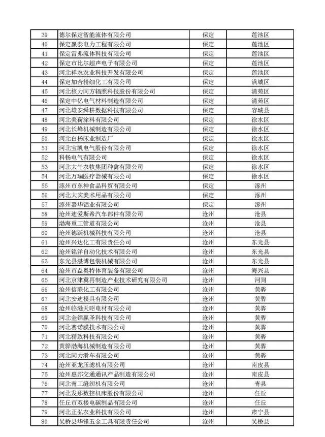 河北：2020年第一批拟纳入“国家科技型中小企业信息库”企业名单