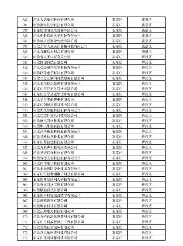 河北：2020年第一批拟纳入“国家科技型中小企业信息库”企业名单