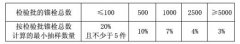 后置埋件锚固承载力现场检验方法及评定标准