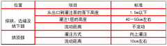 隧道混凝土衬砌常见的质量问题包括哪些？