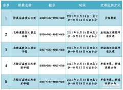重庆近期将对沙溪庙嘉陵江大桥、马鞍石嘉陵江大桥及北碚嘉陵江大桥进行病害检测、变形监测