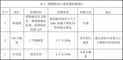 钢便桥施工完后检验方法及验收标准