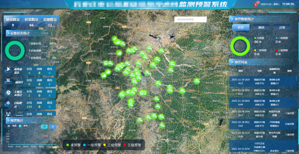 桥梁健康监测系统